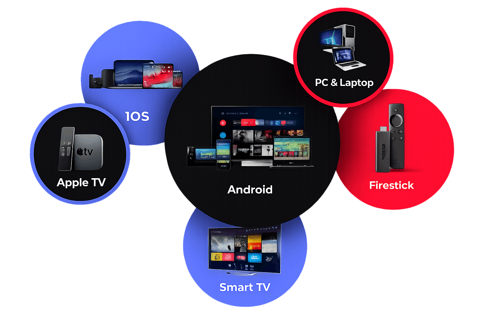 Devices showcase
